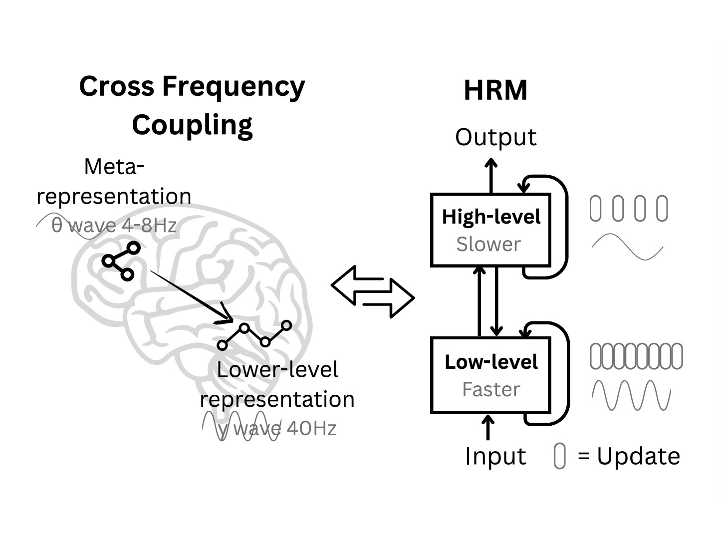 基于类脑架构的下一代通用模型及智能体生态