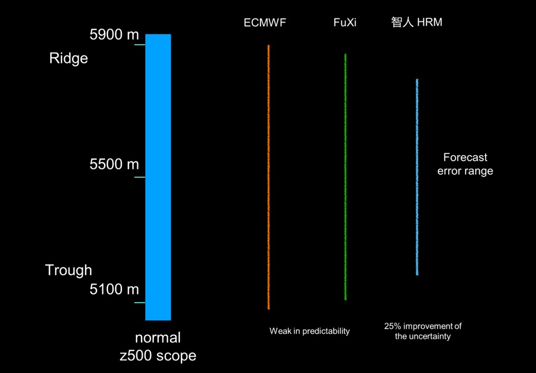 基于类脑架构的下一代通用模型及智能体生态