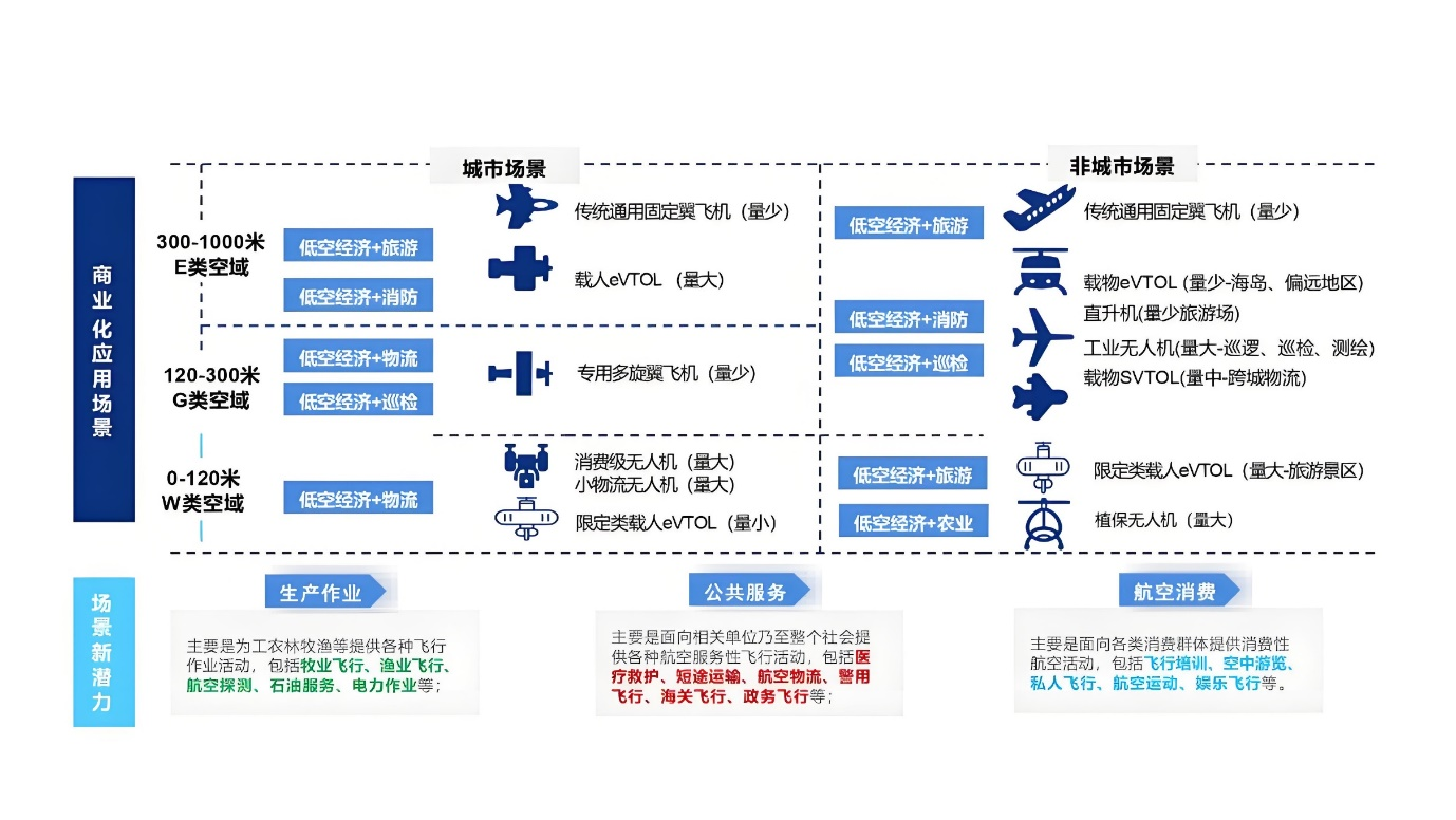 探究式教学模式下的无人机实践课程建设