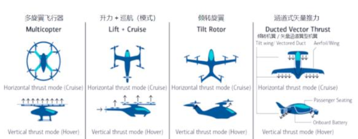 低空飞行器设计与制造实践课程建设
