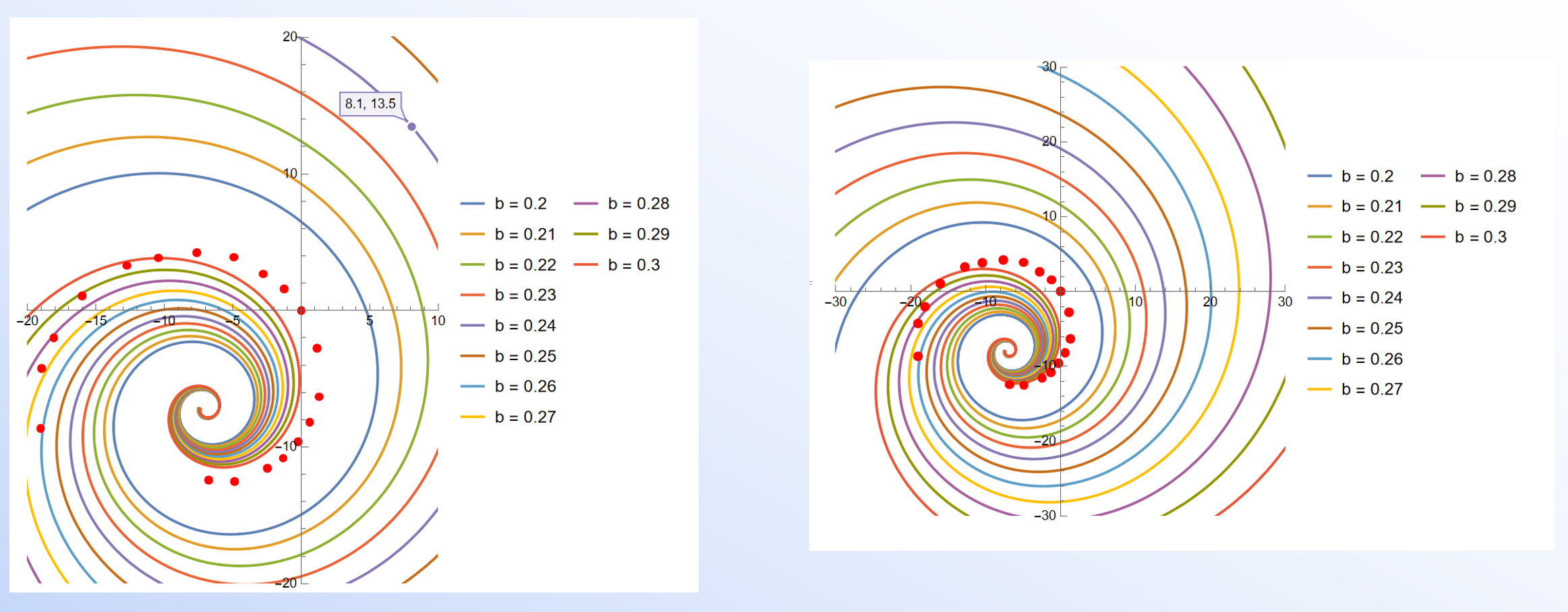 生命形态的力学与数学课程建设