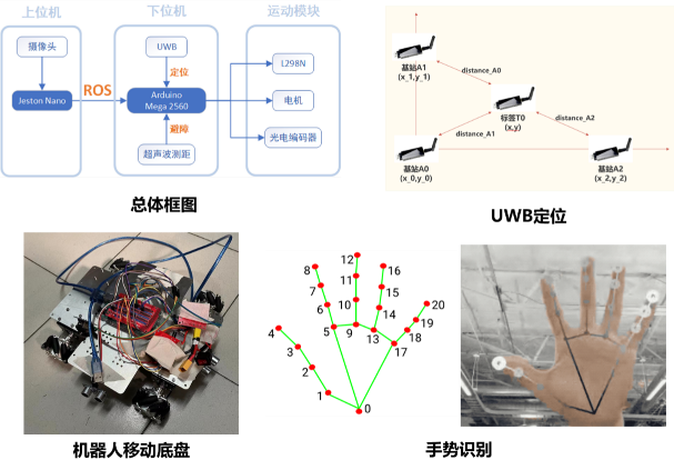 机器人专业创新实践