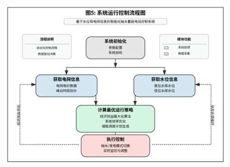 智慧能源技术与创新