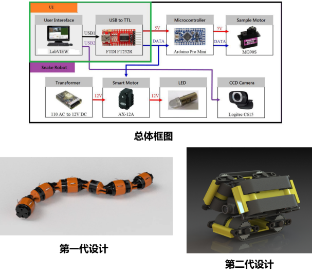 机器人专业创新实践