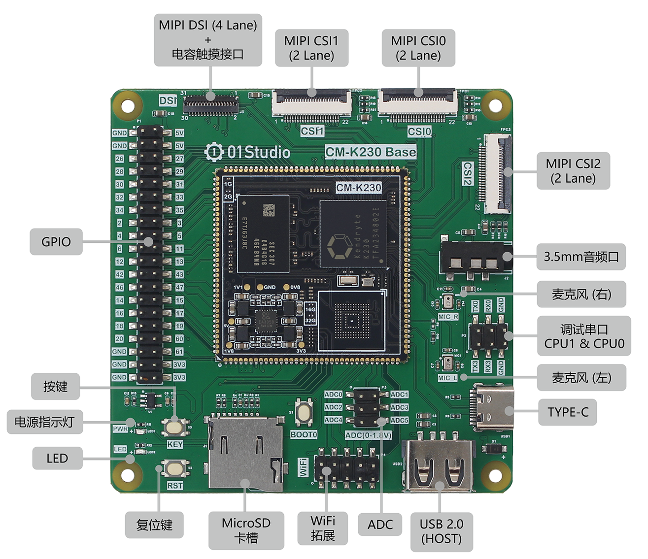 基于智能硬件的中草药的智能识别