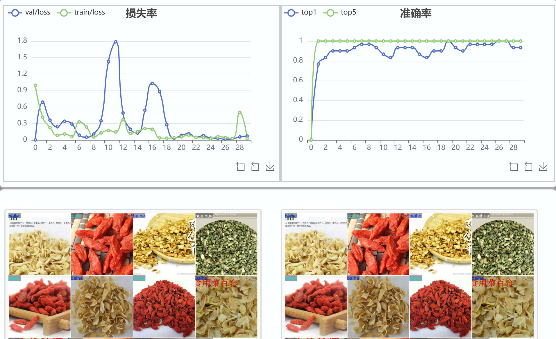 基于智能硬件的中草药的智能识别