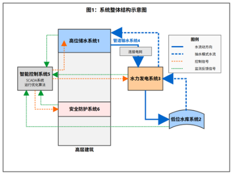 智慧能源技术与创新