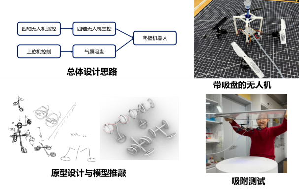 机器人专业创新实践