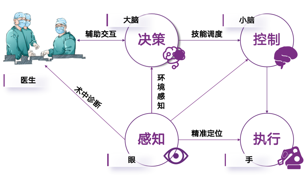 精灵科技-全自主眼科手术机器人 