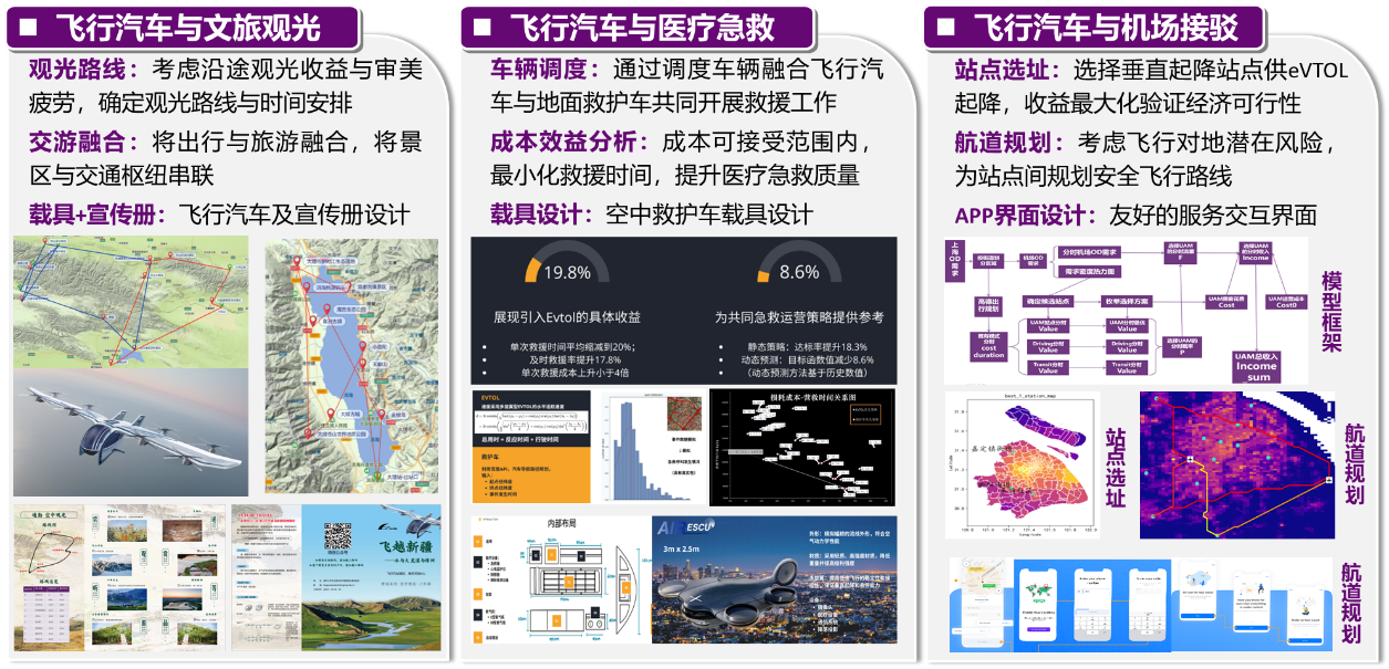 智能交通专业创新实践
