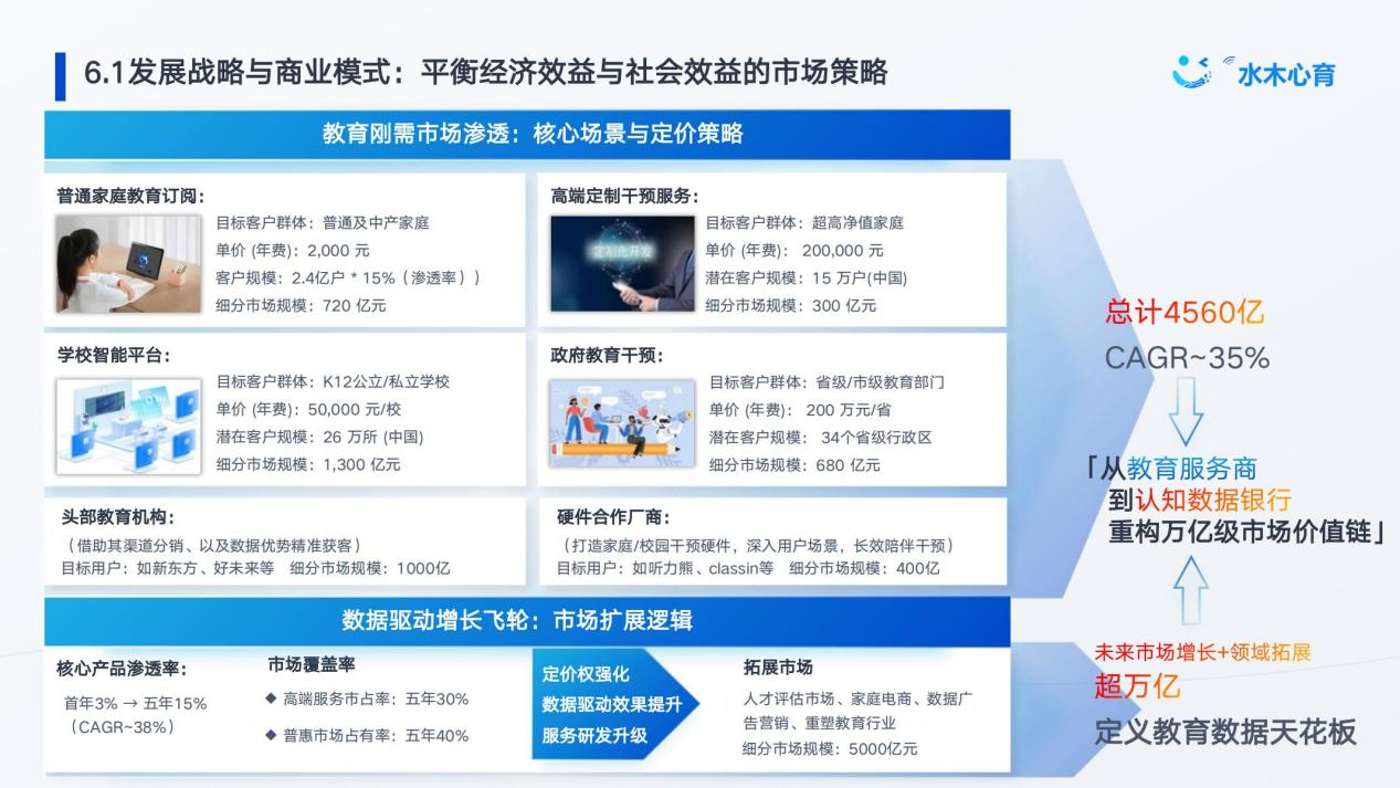 水木心育&mdash;&mdash;面向青少年的专家AI平台