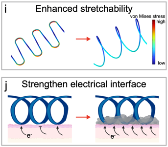 轻量可穿戴柔性-硬质电子系统组装技术