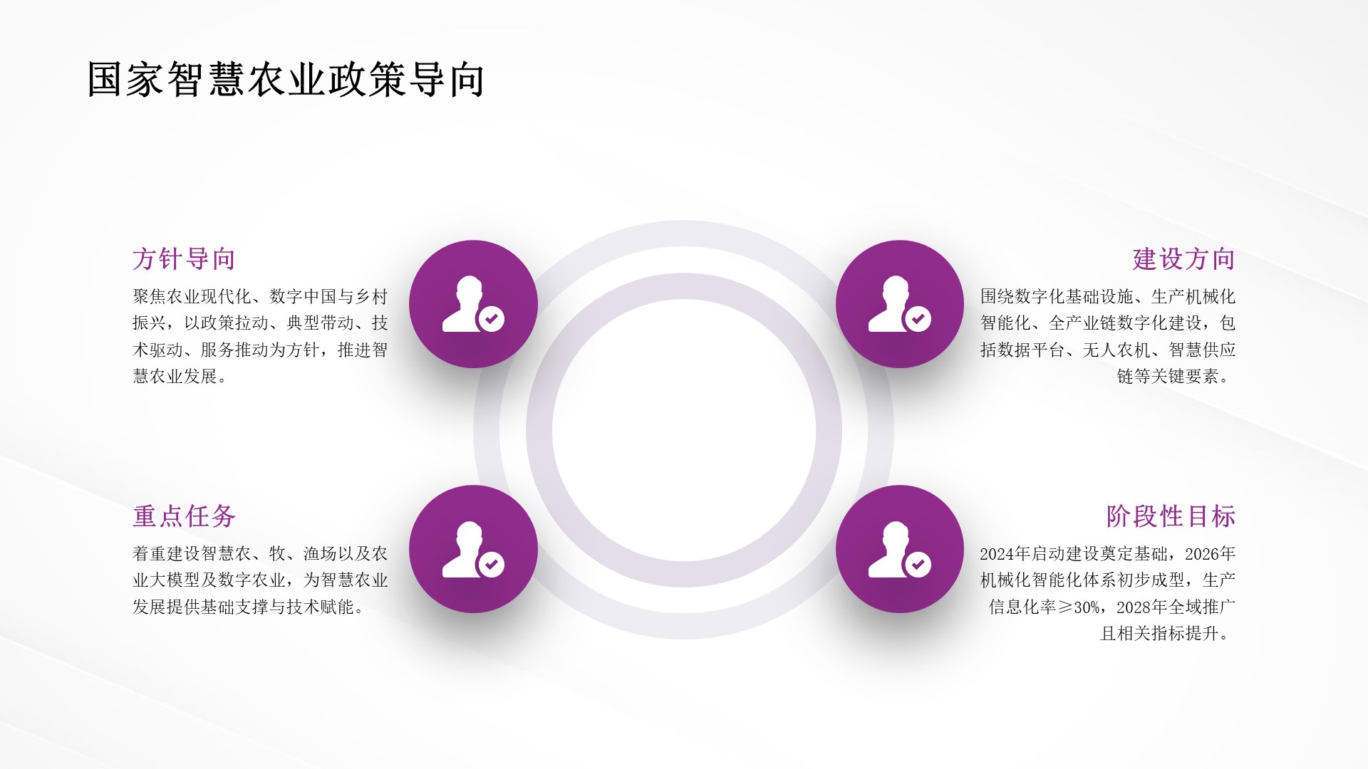 智慧农业组调研汇报