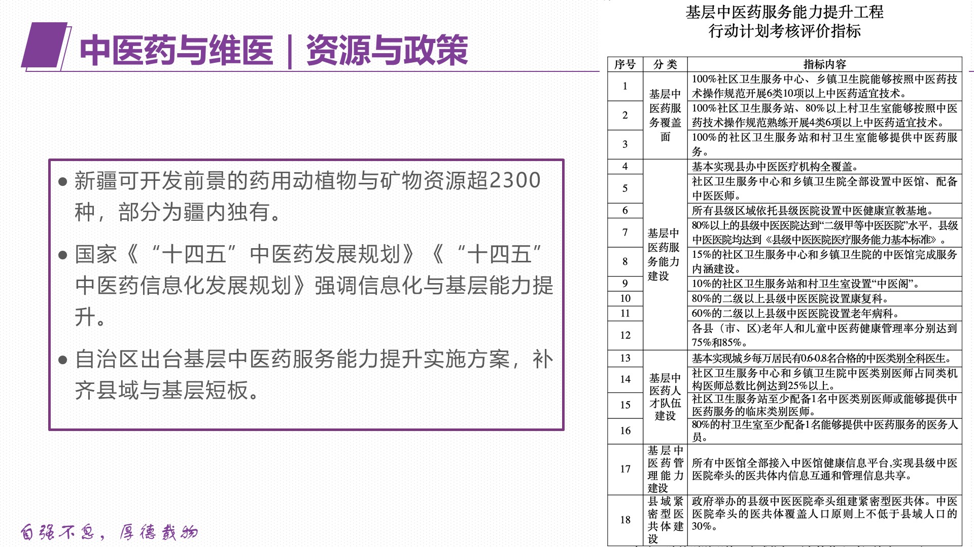 生医组调研汇报